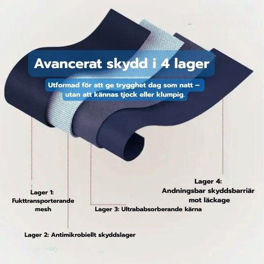 Premium Menstrosor – Extra Skydd för Mens & Lätt Inkontinens